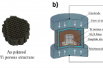 Pressure-less spark plasma sintering of 3D-plotted titanium porous structures