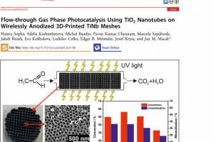 Flow-through Gas Phase Photocatalysis Using TiO2 Nanotubes on Wirelessly Anodized 3D-Printed TiNb Meshes