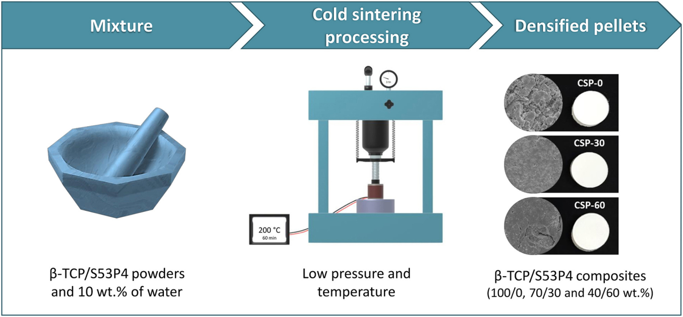 High-Performance Materials and Coatings for Industry - Ceitec.cz